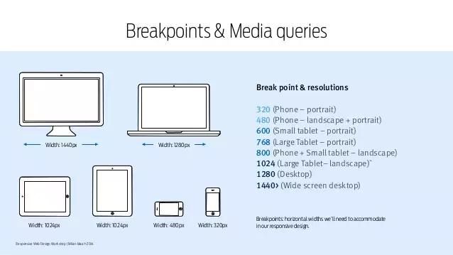 Media sizes. Размеры экранов для верстки. Медиа запросы для адаптивной верстки. Брейкпоинт для адаптивной верстки. Размер экраны для Adaptive.